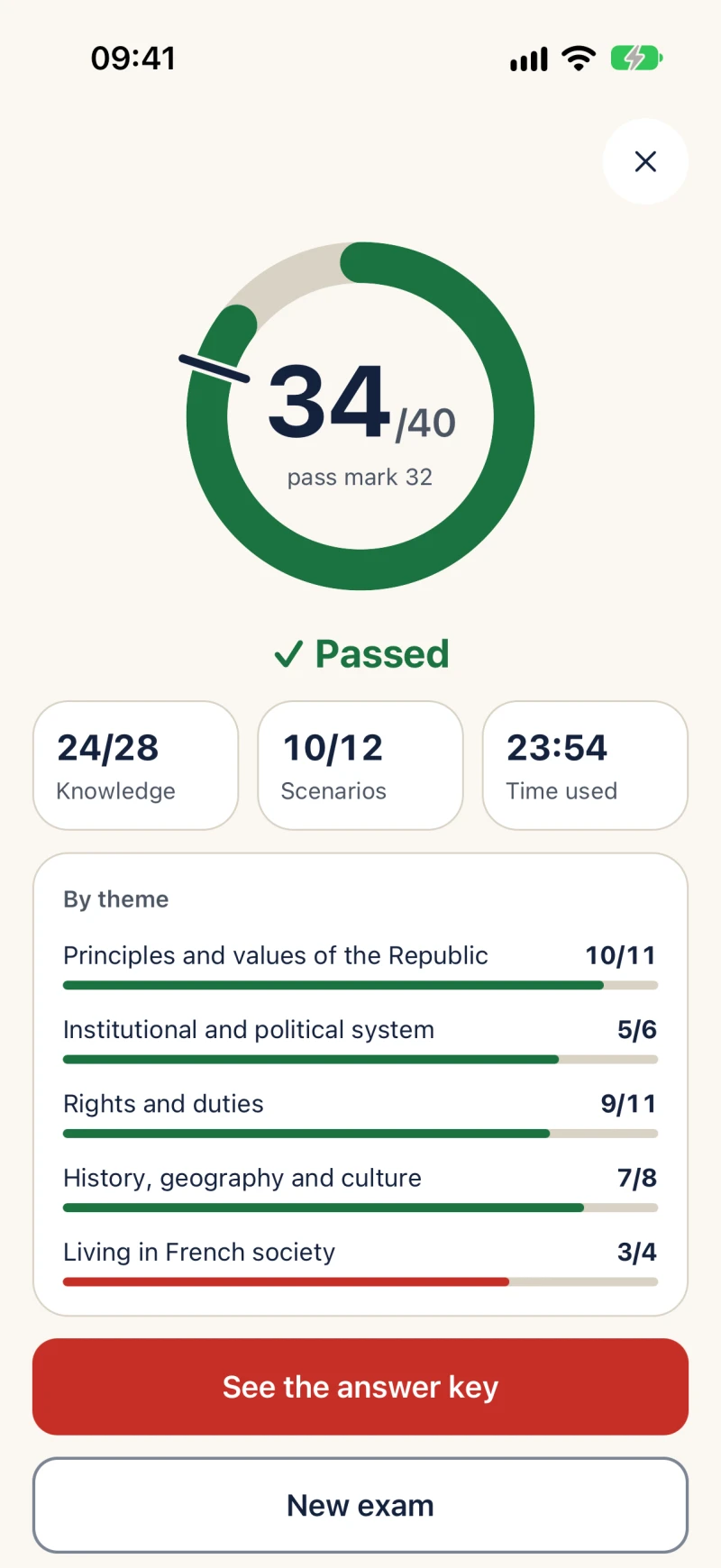 A passed mock exam result, broken down by theme